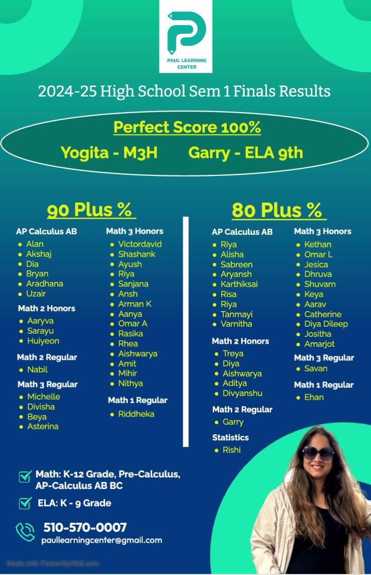 Middle School Results